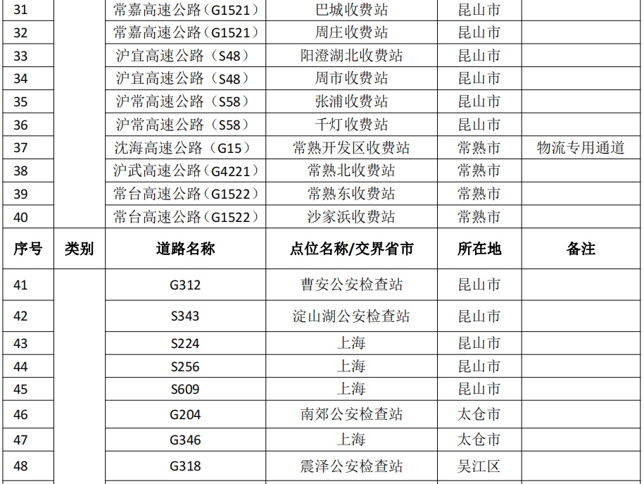 苏州疫情最新消息今天,苏州疫情最新情况数据-第1张图片