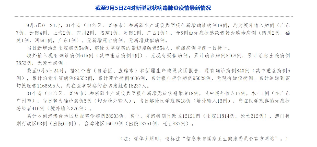 31省新增输入9例,31省新增确诊9例均为我都-第2张图片