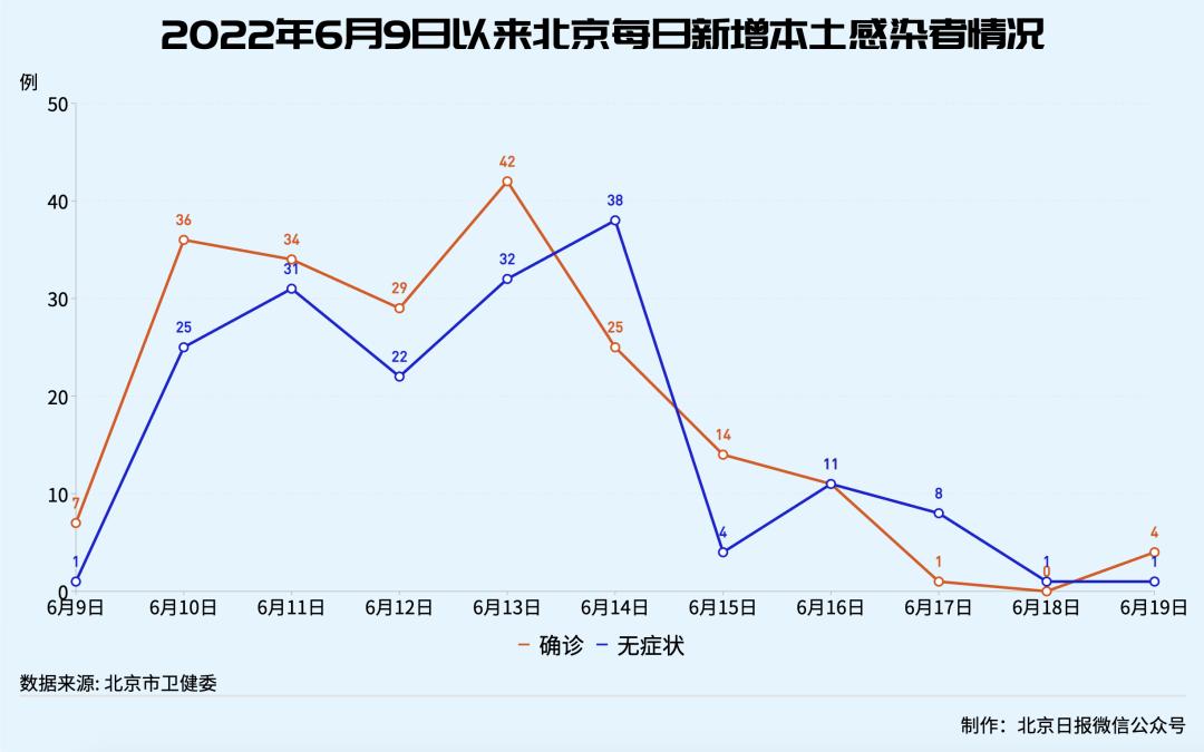 “新疆最新疫情报告” 新疆最新疫情速报？-第2张图片