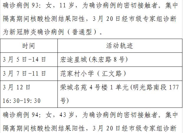 西安市最新疫情情况︰(西安市疫情最新数据消息)