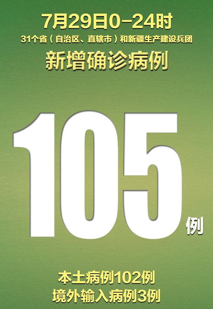 31省市新增确诊病例54例-31省区市新增确诊病例63例