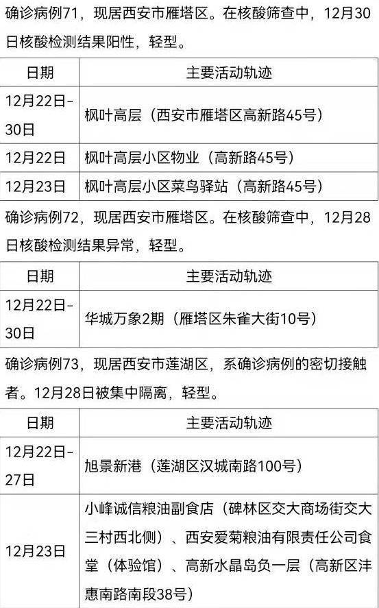 西安新增病例最新消息-西安新增确诊病例13例-第2张图片