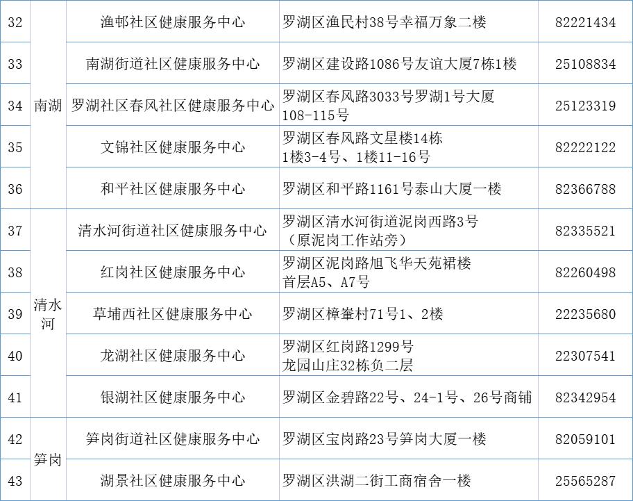 “深圳笋岗疫情	” 深圳笋岗出现新冠？-第1张图片
