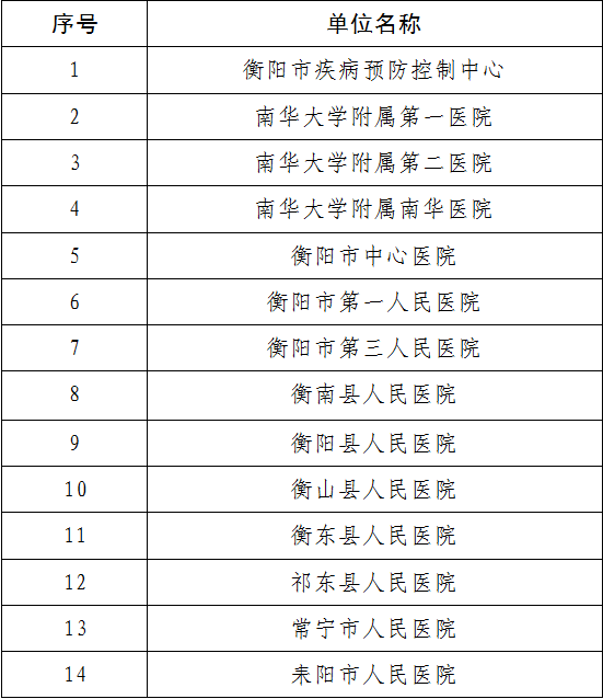 全国共有60个中风险地区〃全国共有多少个中风险地区-第1张图片