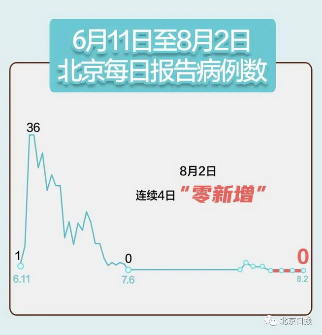 31省份新增确诊28例.31省份新增确诊28例 含本土1例
