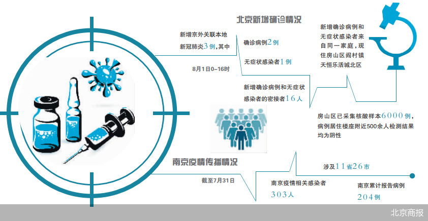 专家称出现新一轮疫情概率小〃新一轮疫情来势汹汹-第2张图片