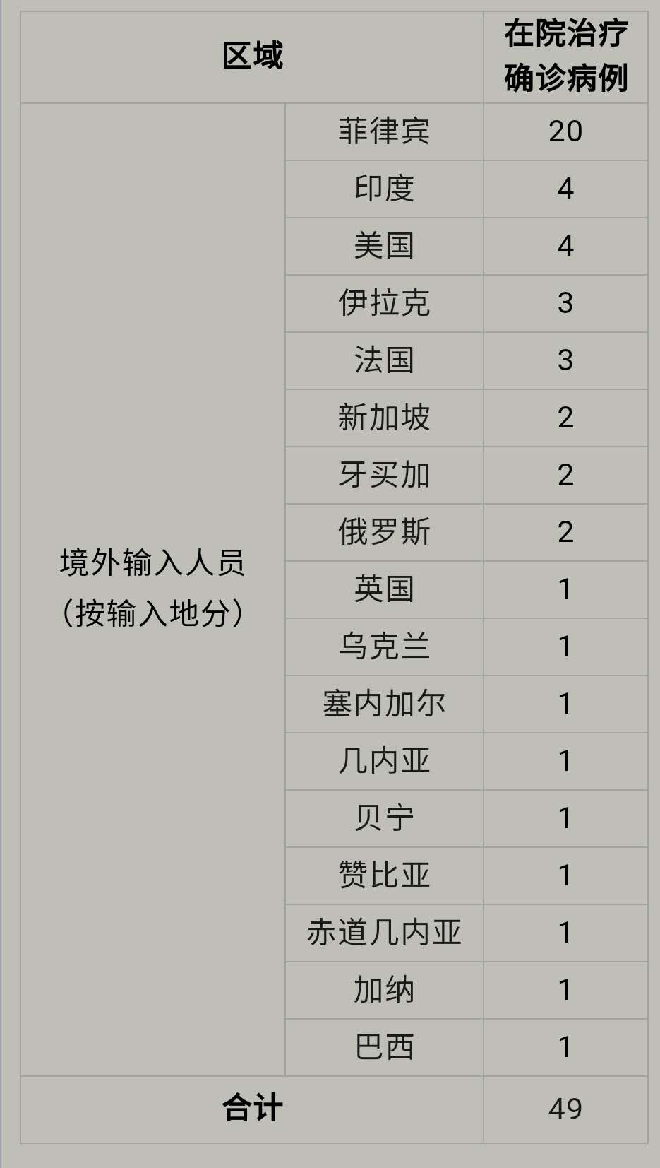 31省区市新增19例境外输入确诊,31省新增境外输入确诊12例