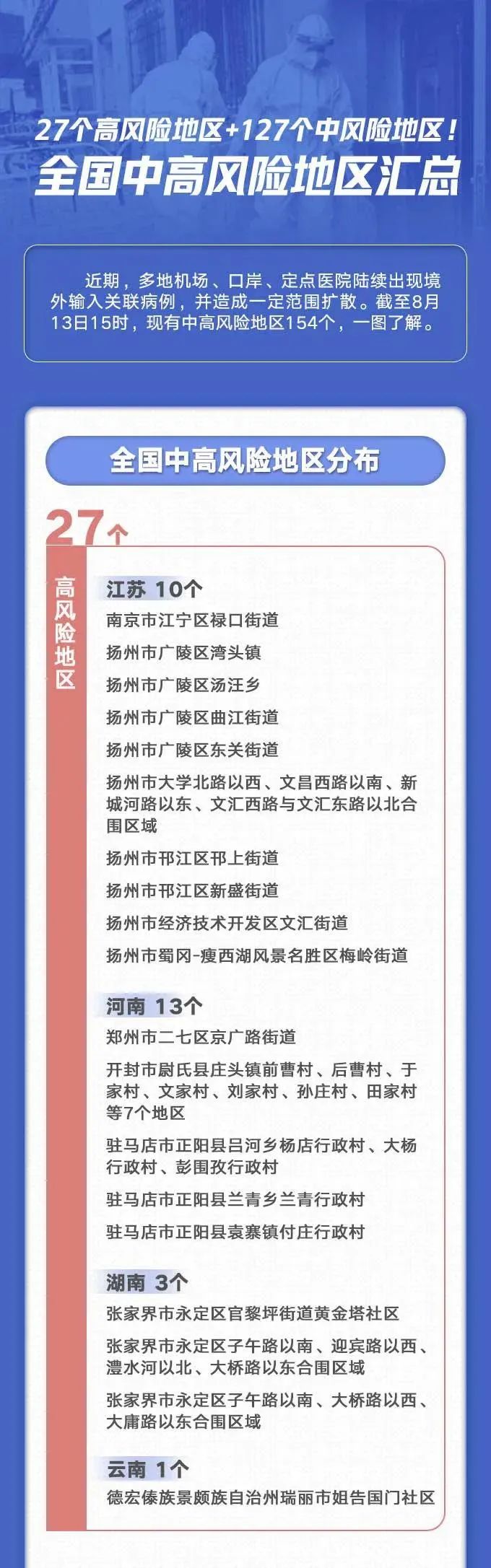 深圳2区域调整为中风险区域︰(深圳中风险地区范围)-第2张图片