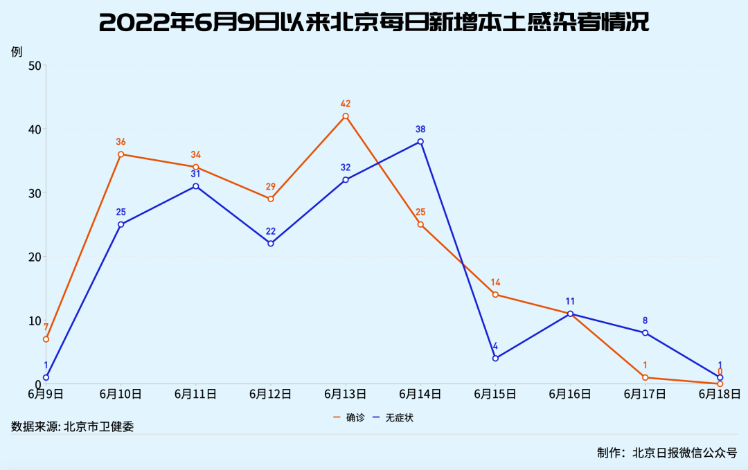 北京累计30人感染〃北京累计30人感染病例