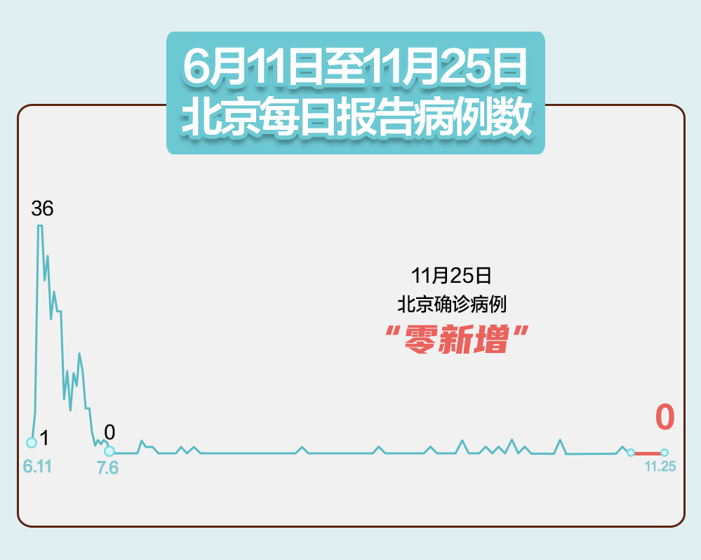 【内蒙古疫情最新公布/内蒙古疫情最新进展情况】-第2张图片