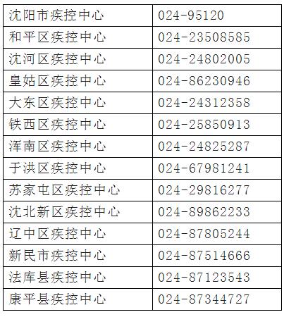 沈阳疫情的最新情况-沈阳疫情最新情况发布-第1张图片