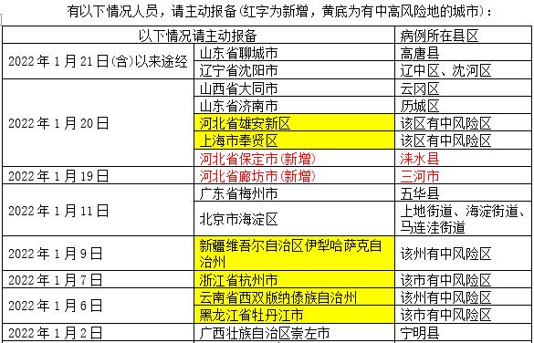 北京新增病例︰(北京新增病例曾到餐馆游泳馆)