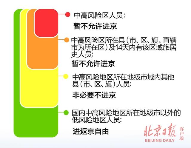 今天出京入京最新通知〃今天出京入京最新通知消息-第2张图片