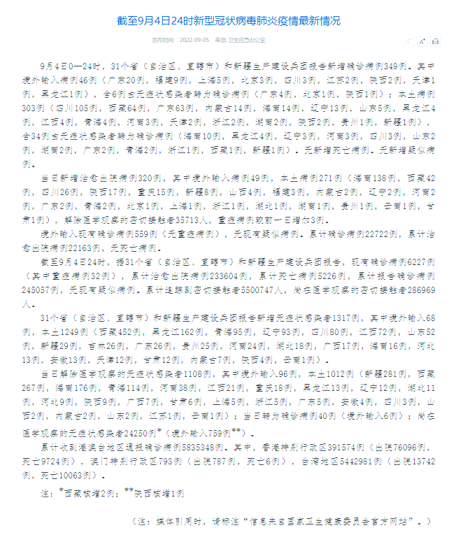 31省份新增本土确诊95例〃31省份新增本土确诊30例?
