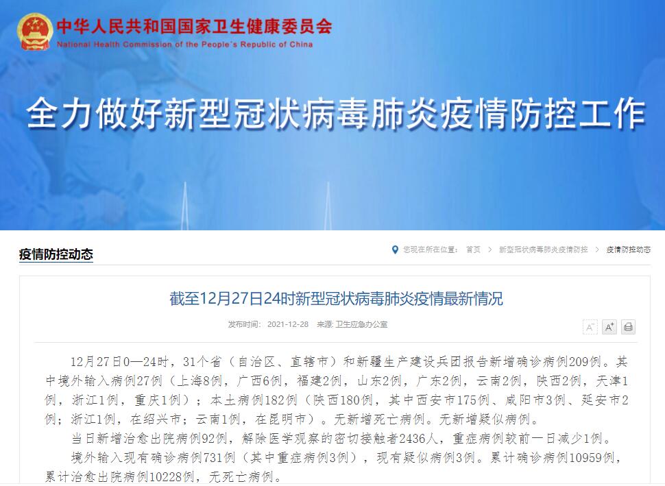 31省新增27例确诊︰(31省区市新增27例确诊)