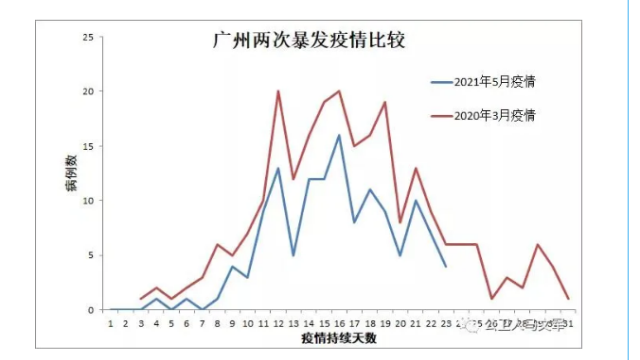 “广东疫情最新数据消息” 广东疫情最新消息实时？-第2张图片
