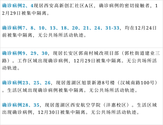 西安新增1例本土确诊病例-西安新增1例本土确诊病例是哪里的-第2张图片