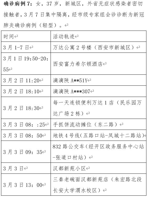 北京有病例未参加核检致疫情传播︰(北京不公布确诊病例活动轨迹)