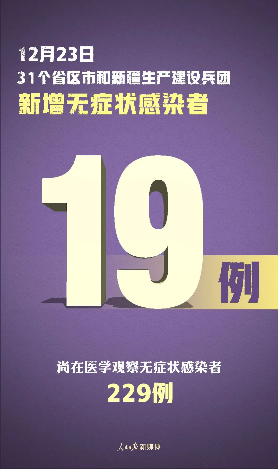 黑龙江新增23例确诊-黑龙江新增23例确诊 新闻
