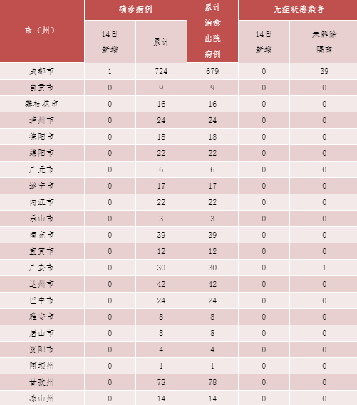 【上海新增13例境外输入病例/上海新增境外输入确诊2例】-第2张图片