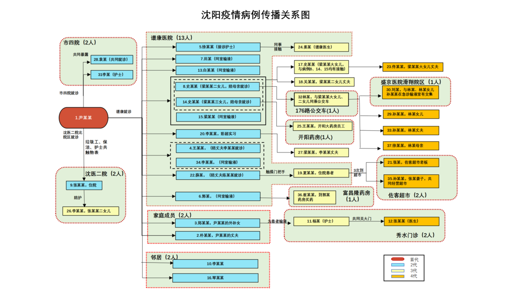 【最新沈阳疫情/最新的沈阳疫情】