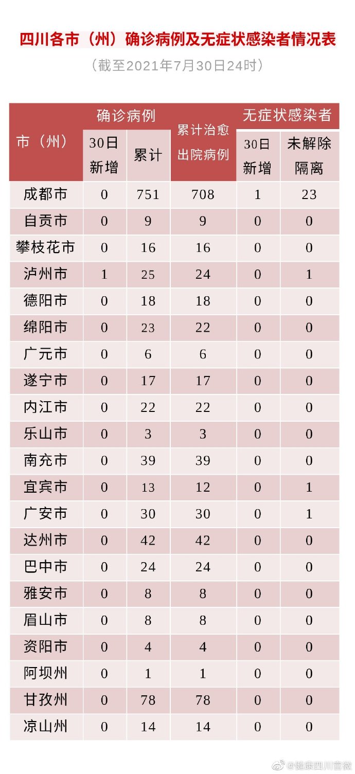 【31省新增26例本土/31省新增20例本土6例】-第2张图片