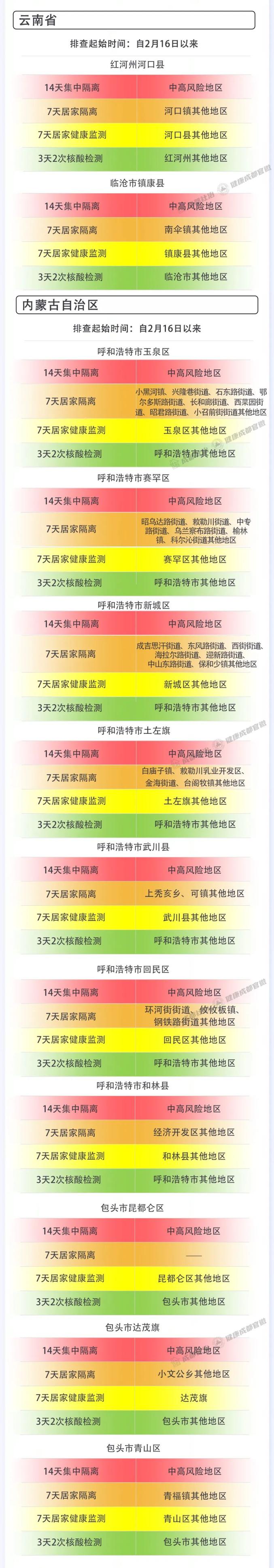 成都市疫情最新消息〃成都市疫情最新动态-第2张图片