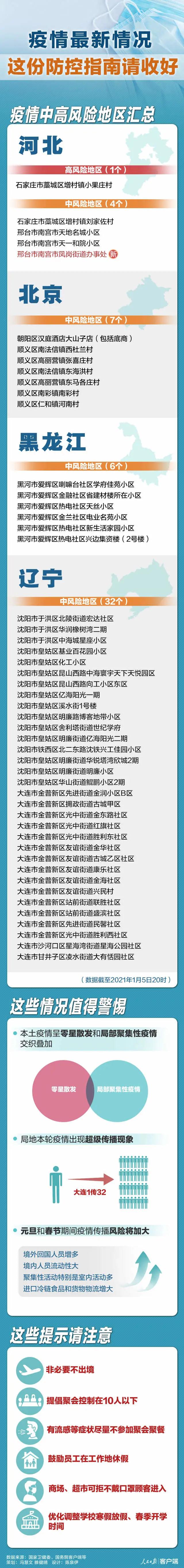 北京中风险地区增至8个︰(北京中风险地区包括哪些)-第2张图片