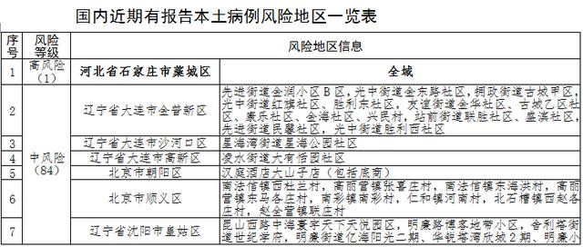北京已有5个高风险地区.北京几个高风险几个中风险