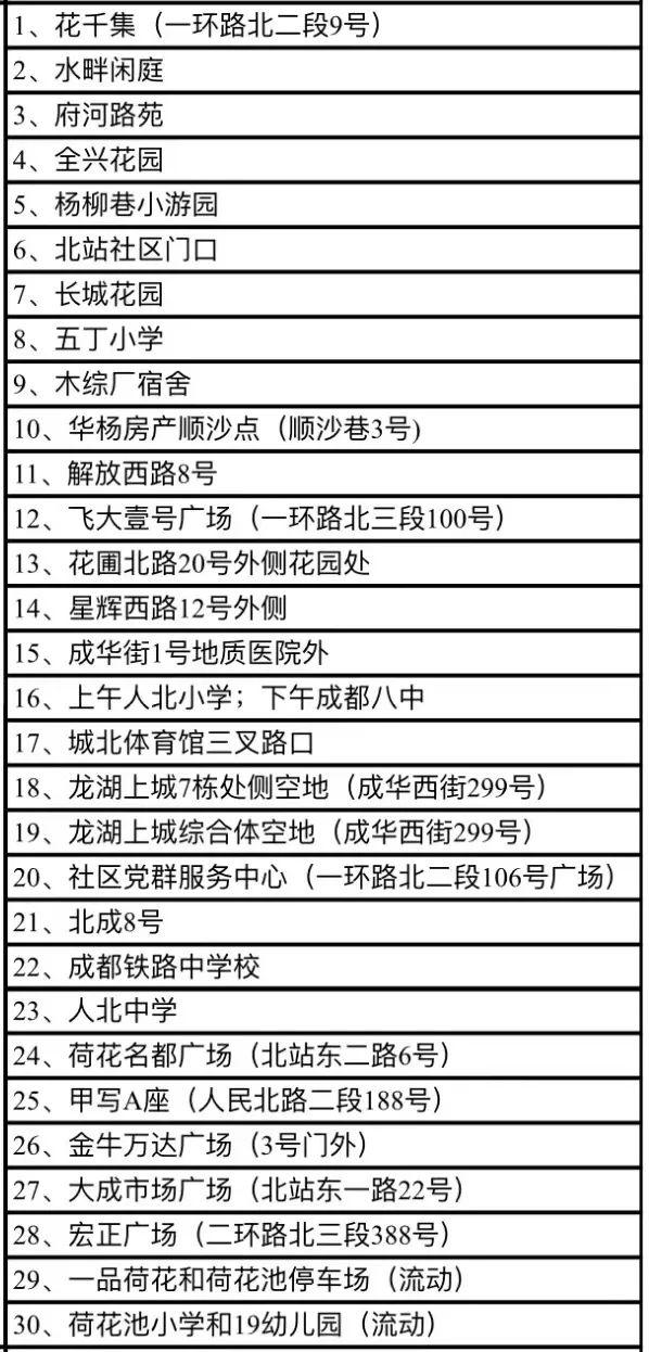 四川成都最新疫情︰(四川成都最新疫情防控政策)-第1张图片