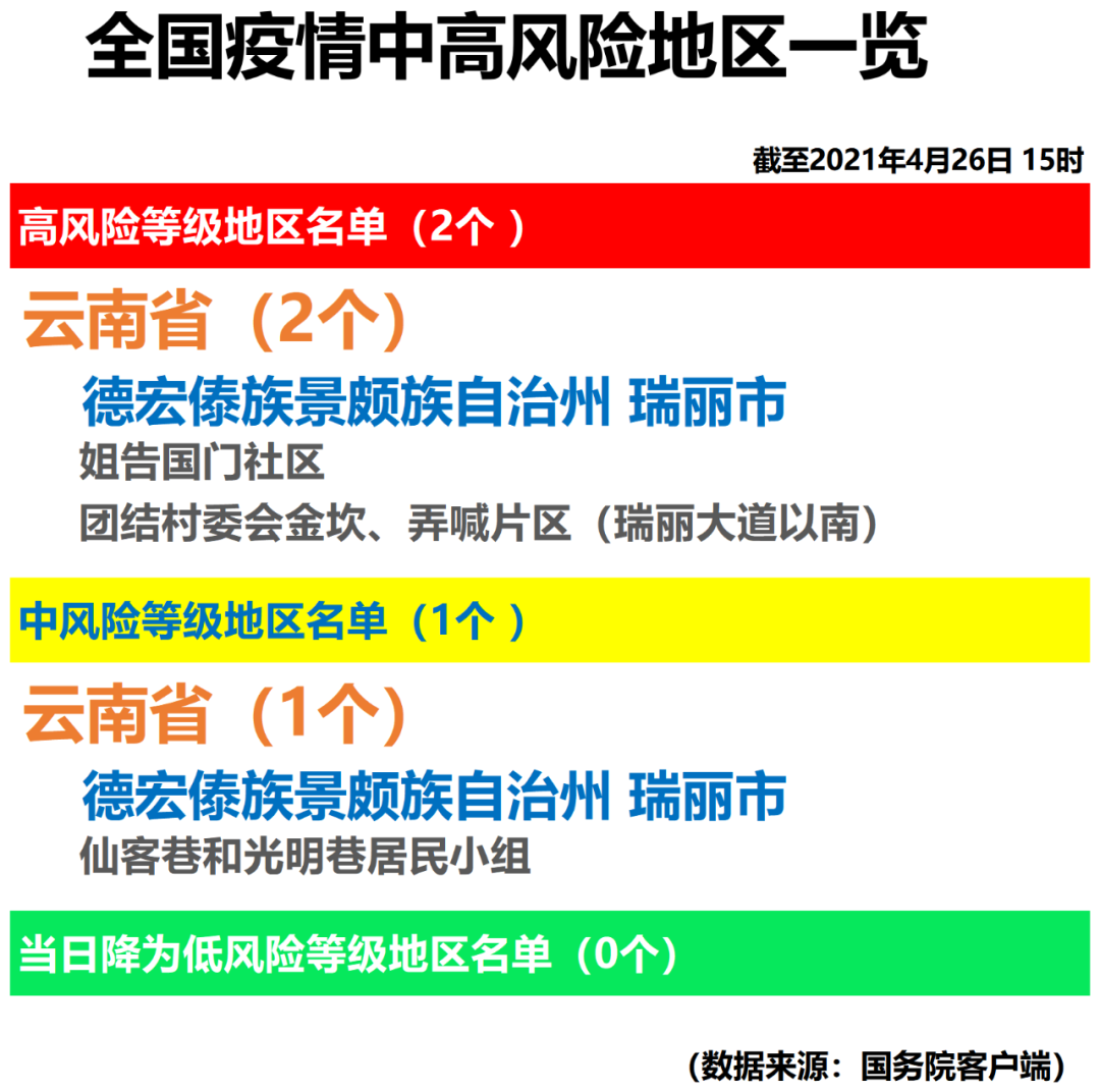 北京仅剩4个中风险地区〃北京哪几个地区是中风险地区-第2张图片