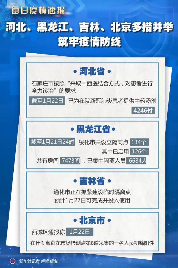 吉林网疫情-吉林疫情信息-第2张图片