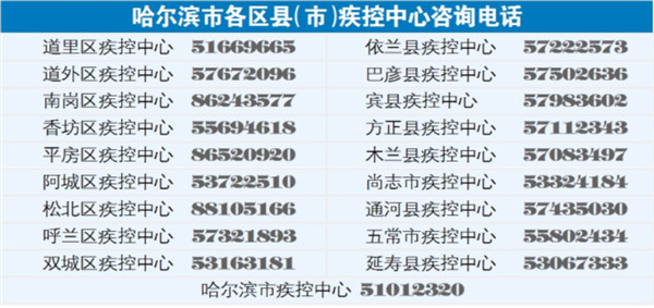哈尔滨疫情最新报道〃哈尔滨疫情最新报道今天-第1张图片