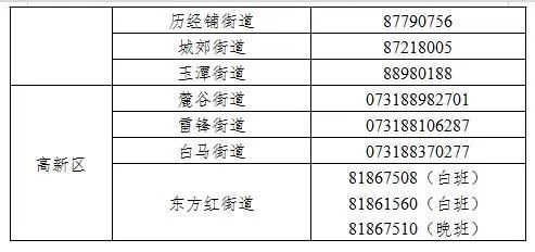 “湖南长沙疫情最新情况	” 湖南长沙疫情确诊最新消息？-第2张图片