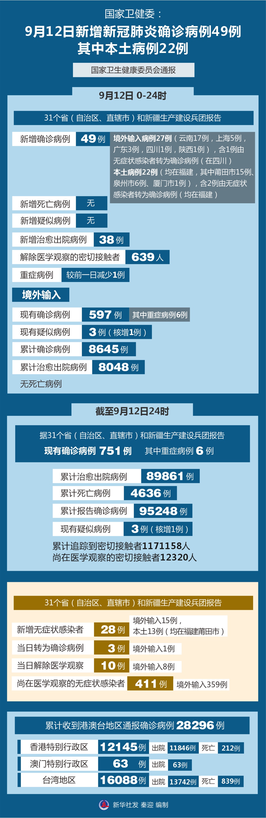 河南昨日新增本土确诊60例.河南昨日新增确诊1-第2张图片
