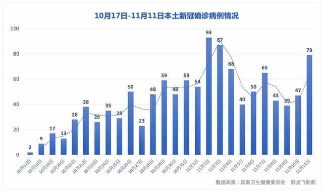 「31省新增本土93例」〃31省新增本土确诊93例