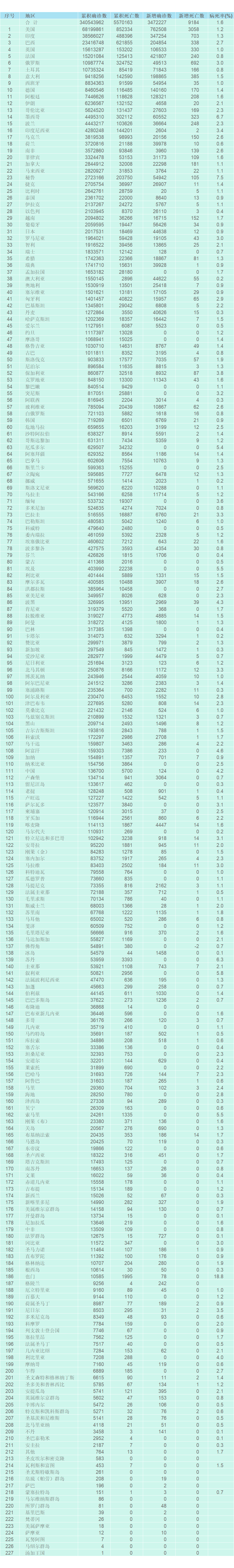 今日疫情最新报道〃今日疫情的最新数据