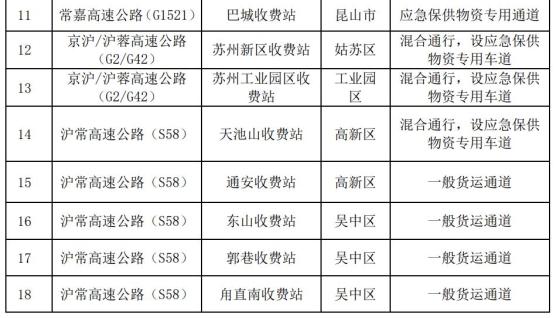 苏州疫情最新状况-苏州疫情最新报道-第1张图片