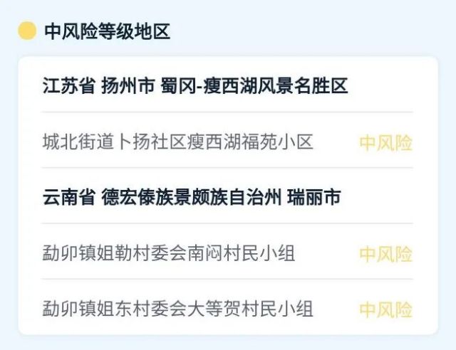 北京4地升级为中风险地区.北京市四地区疫情风险等级升级为中风险-第2张图片