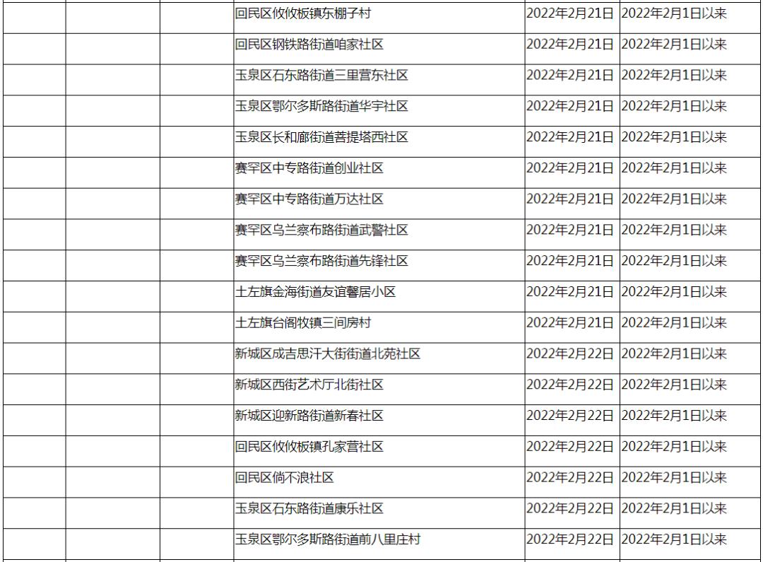 31省昨日无新增本土病例〃31省区市昨天无新增本土确诊-第2张图片