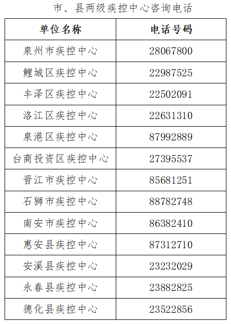 “全国近来有22个中风险地区	” 近来全国有多少个中风险地区？-第1张图片