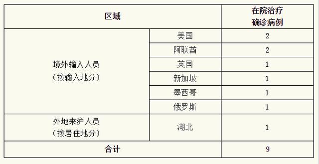 31省新增疫情最新消息︰(31省新冠疫情最新消息)