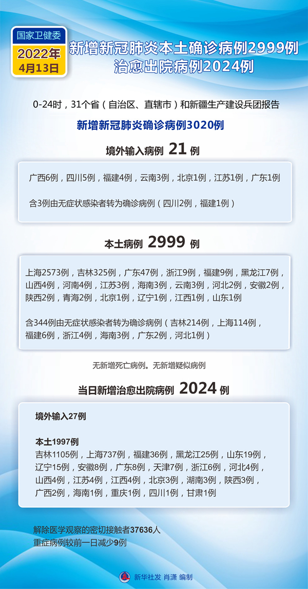 江苏新增本土确诊13例-江苏新增本土确诊6例-第1张图片