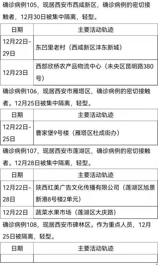 西安新增病例最新消息-西安新增确诊病例13例