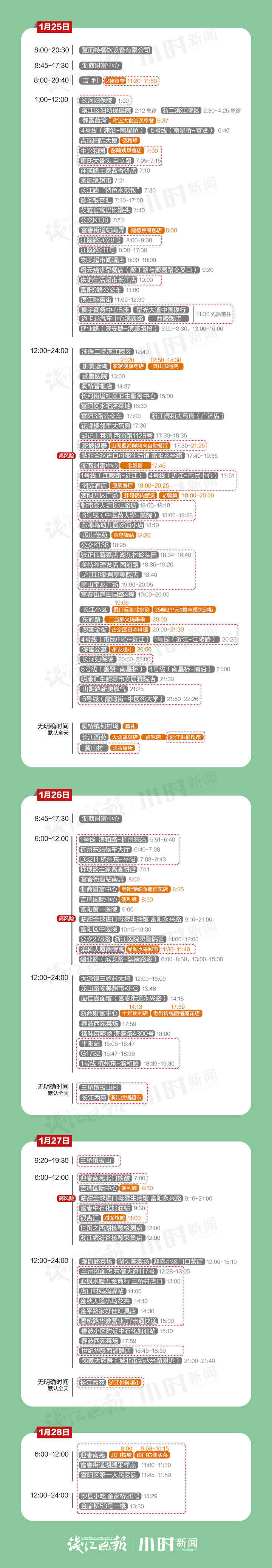 北京病例轨迹涉两大批发市场,北京批发市场疫情是怎么发现的-第2张图片