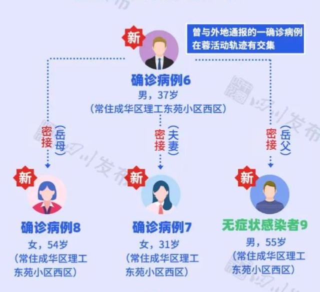 成都疫情最新进展〃成都疫情最新进展情况-第1张图片
