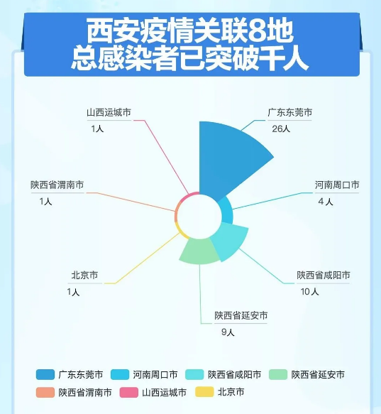 上海新增本土确诊4例无症状8例︰(上海新增1例无症状患者 详情公布)-第2张图片