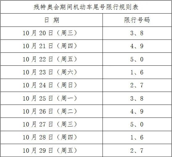 郑州限号2021最新限号5月,郑州限号2021最新限号5月区域-第2张图片