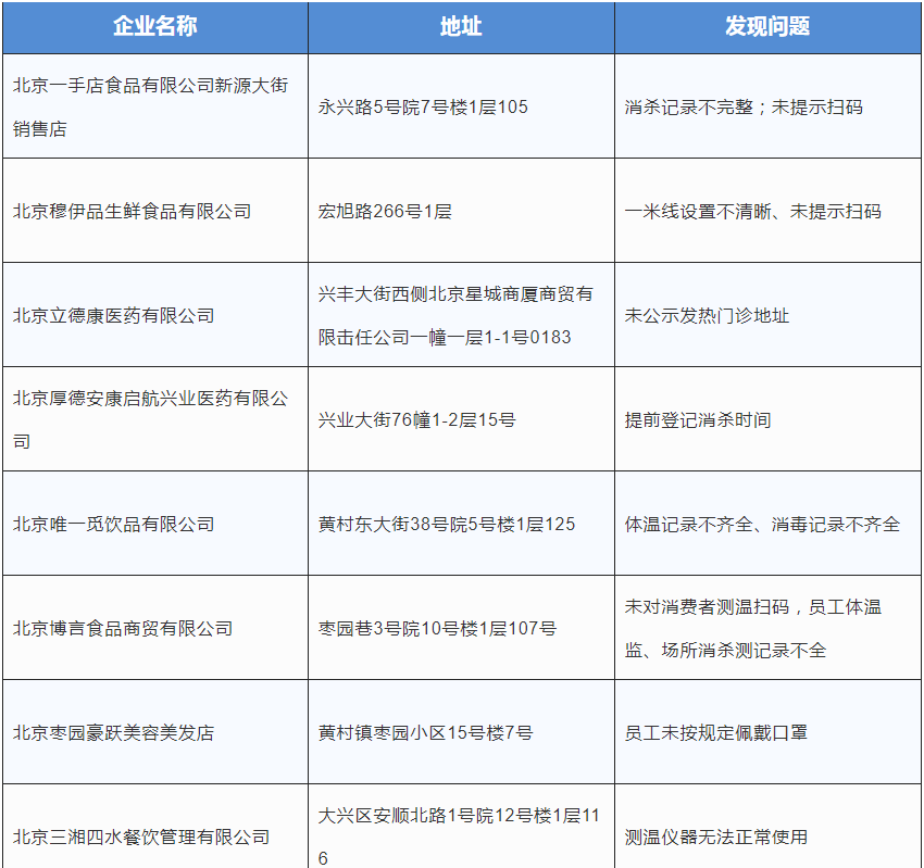 北京大兴疫情-北京大兴疫情数据
