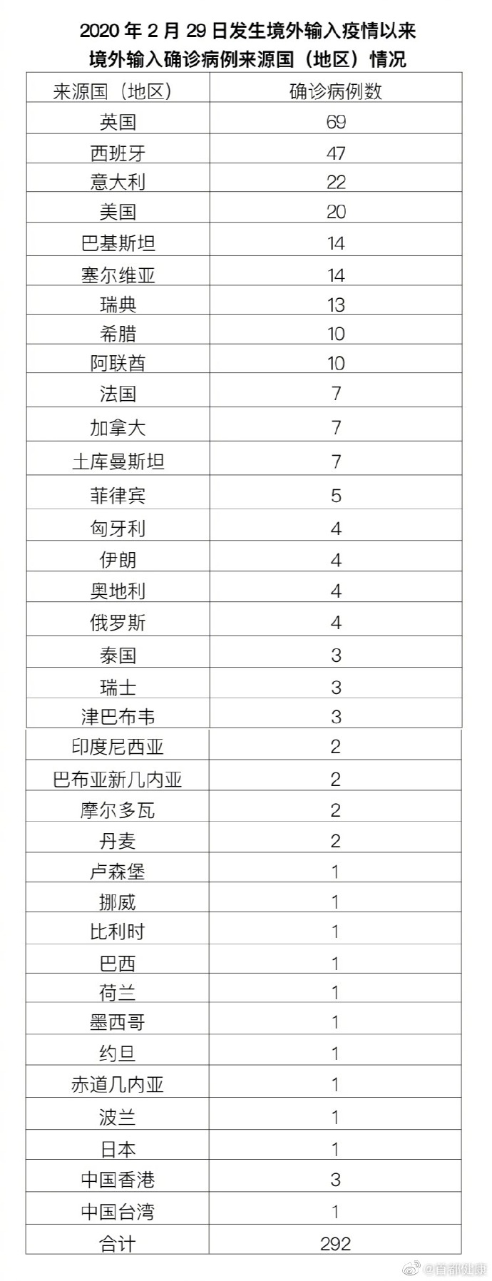 4省现北京关联病例-北京新增本地关联病例-第1张图片